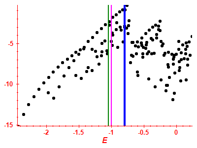 Strength function log